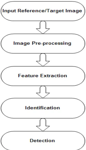 Fig 2: Proposed Workflow   