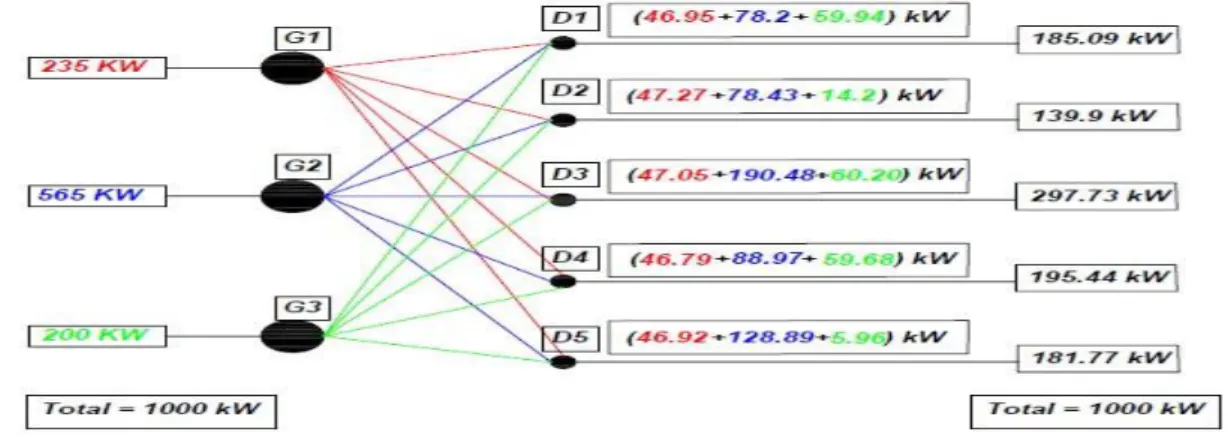 Figure 1.  Schematic of the proposed method of optimal power distribution:  Example problem   