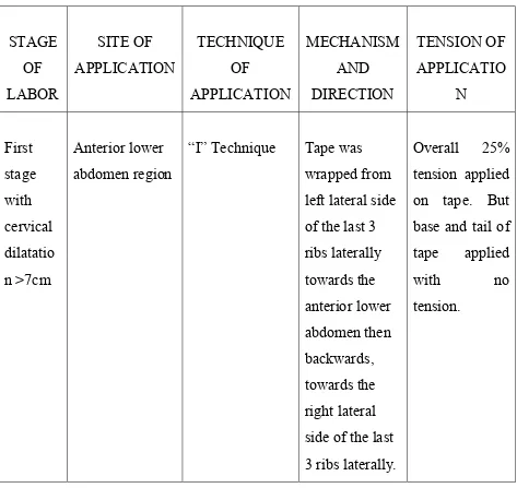 Table - 4 Kinesiotaping ‘I’ Technique application 