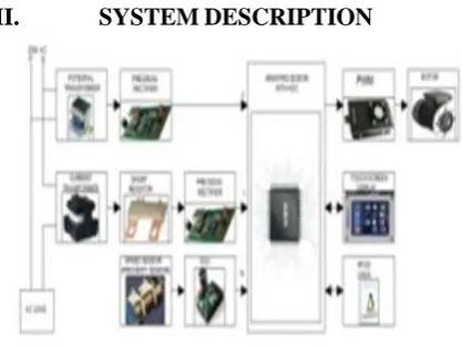 Fig 1: Block Diagram of the entire system 