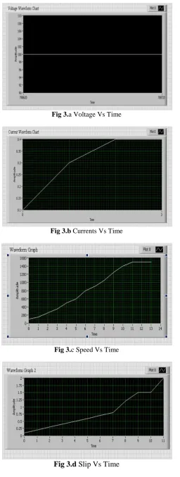 Fig 3.a Voltage Vs Time  