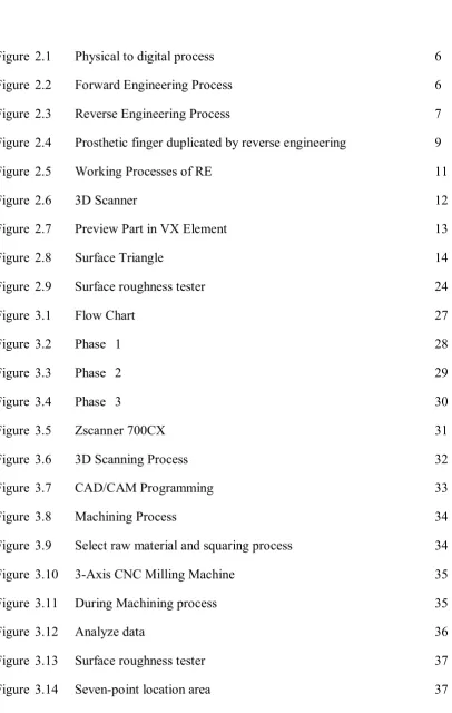 Figure 2.1 Physical to digital process 