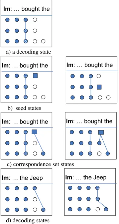 Figure 3. Illustration of the decoding process.  