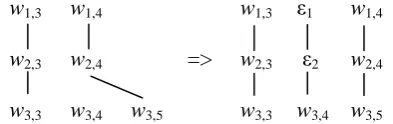 Figure 4. Expanding a leftover word to a pseudo correspondence set. 