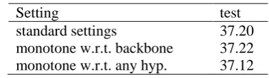 Table 2: Comparison between the joint decoding approach and the two baselines 