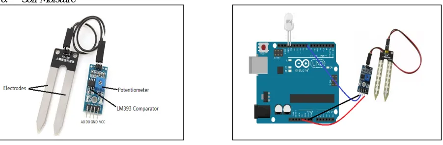 Fig 12: Interfacing of Soil Moisture with Arduino UNO 