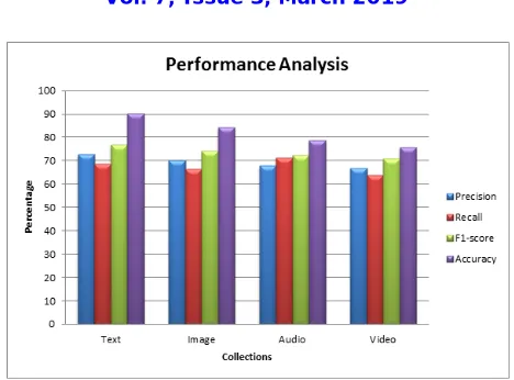 Fig. 2 Performance graph for MMS framework 