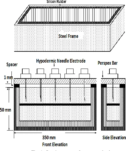 Fig. 1. Specimen manufacture method 