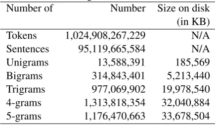 Table 1: Google Web 1T Data Sizes