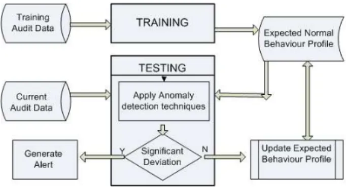 Fig. 15. Knowledge-based intrusion detection process