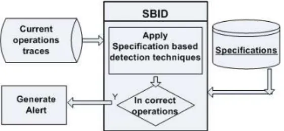 Fig. 16. Specification-based intrusion detection process