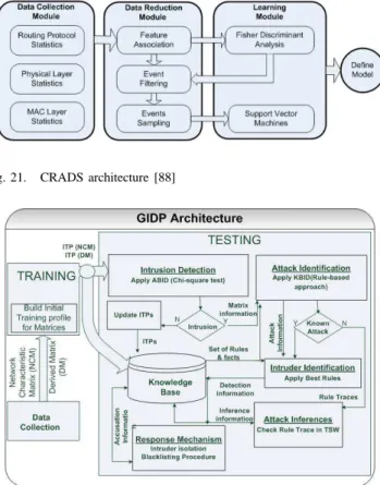 Fig. 21. CRADS architecture [88]