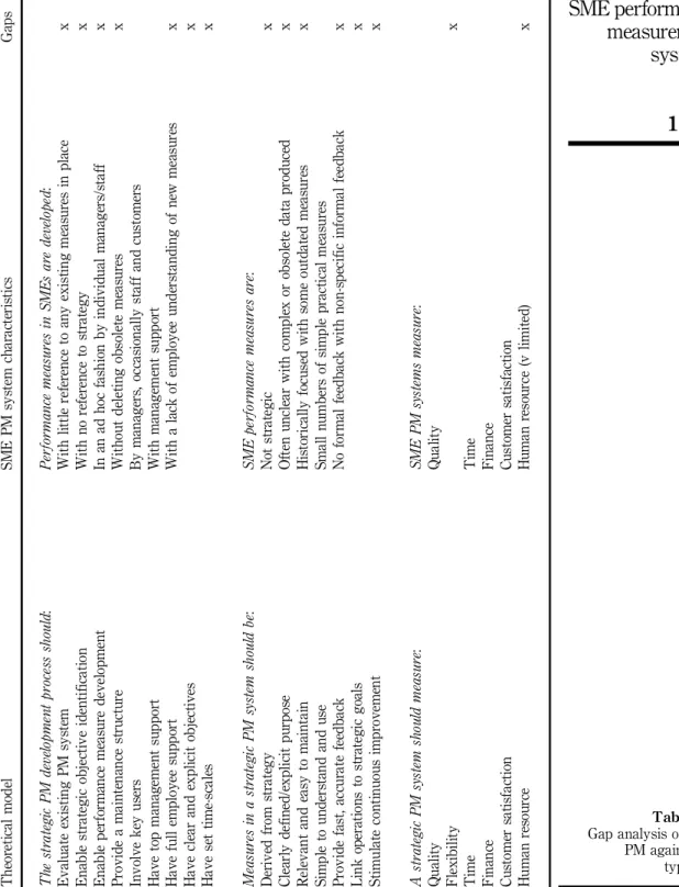 Table VI.