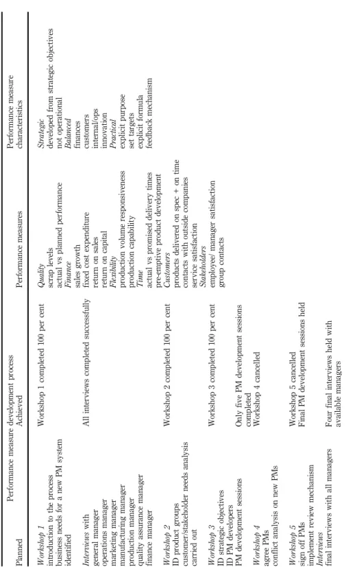 Table VII.