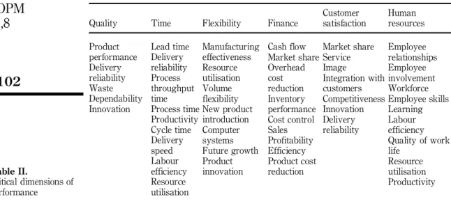 Table III.