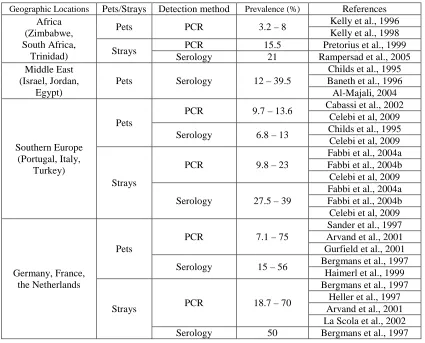 Table 1 (continued). 