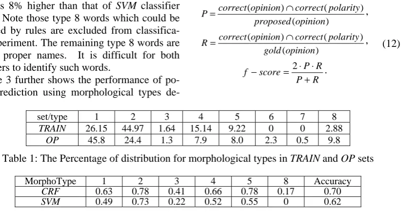 Table 2: The f-score of CRF and SVM classifiers 