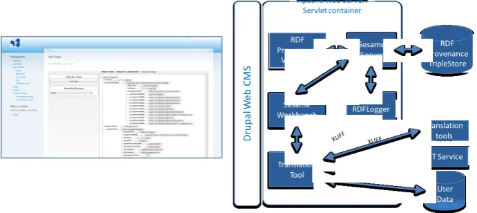 Fig. 2. CMS-Localisation System architecture with provenance visualiser screenshot 