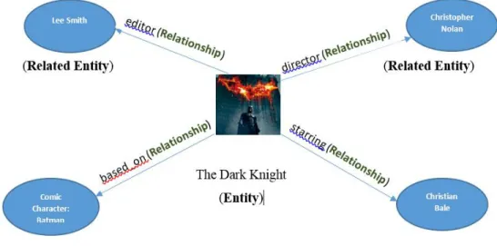 Figure 1: Example of Entity Relationship Graph 