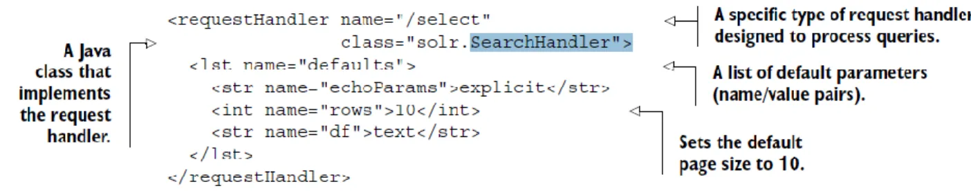Figure 5: Definition of /select request handler in solrconfig.xml [7] 
