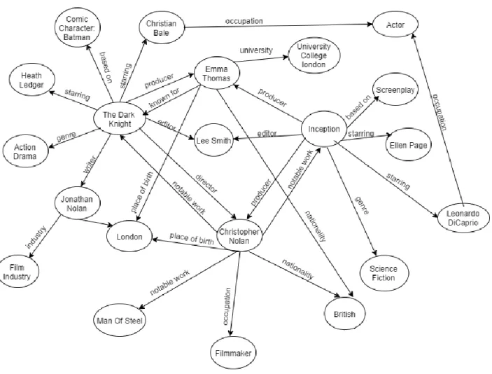 Figure 12: Graphical view of a portion of the dataset 