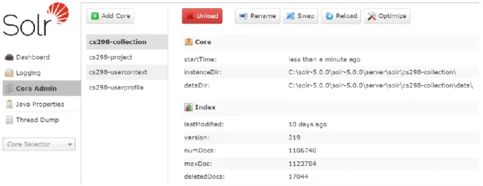 Figure 15: Total documents in the dataset 