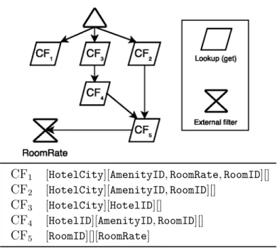 Figure 3.7: Example query plan space Figure 3.7 shows the plan space for the query below: