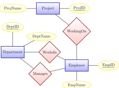 Figure 4.1: Schema example after renormalization