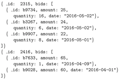 Figure 4.5: An ItemBids collection in MongoDB