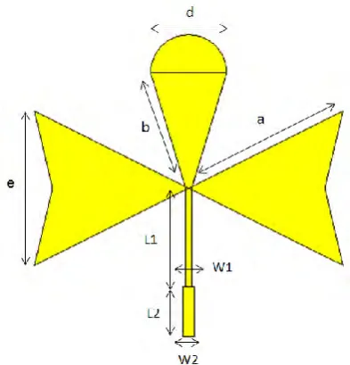 Table 1 Antenna Geometry Parameters 