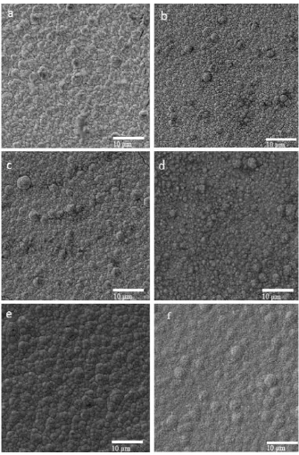 Figure 2.3: SEM micrographs of Ni–Co–W coatings produced at (a) 2.5mA/cm2, (b) 5 mA/cm2, (c) 7.5 