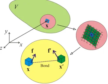 Fig. 2 – The representation of forces, which 