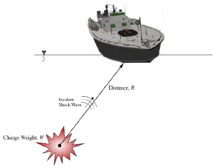 Fig. 6 – Schematic representation of underwater 