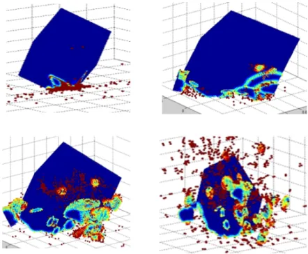 Fig. 11 – Peridynamic work on FSI [10]   