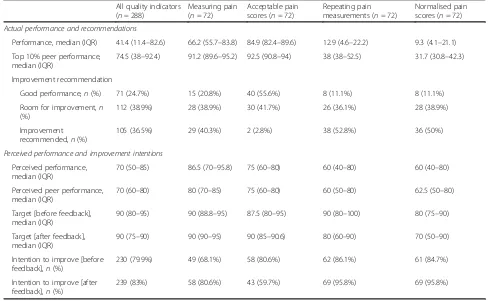 Table 1 Characteristics of individual intensive care professionalsinvited to participate in the study