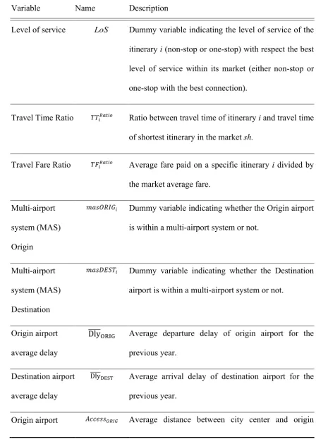 470 Tables 471 Table 1. Input variables considered to influence air itinerary market share