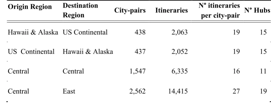 Table 2. Summary statistics for all entities. 
