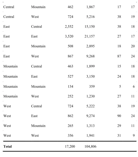Table 3. Estimated coefficients for the air itinerary choice model corresponding to 