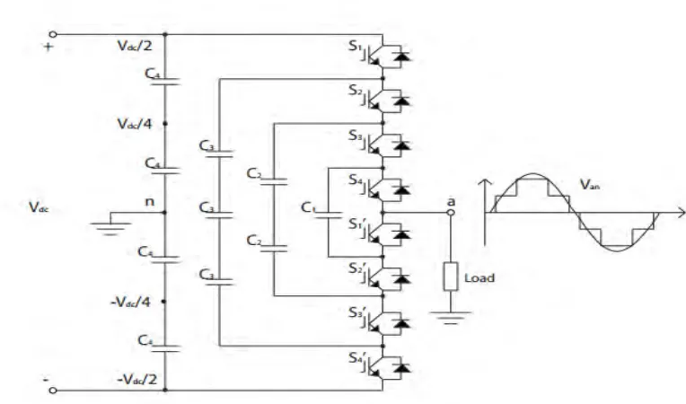 Figure 2.4: Capacitor Clamped Multilevel Inverter (Maheshkumar et al. 2013) 