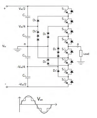 Figure 2.5: Diode Clamped Multilevel Inverter (Vol- & Engineering 2014) 