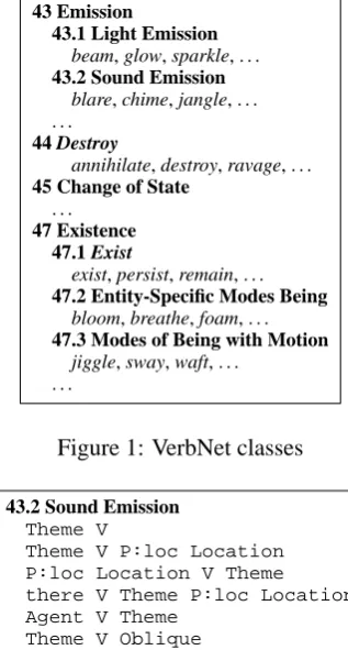 Figure 1: VerbNet classes