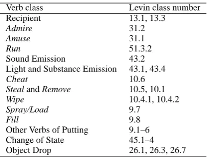 Table 1: 14 classes used in Joanis et al. (2008) andtheir corresponding Levin class numbers