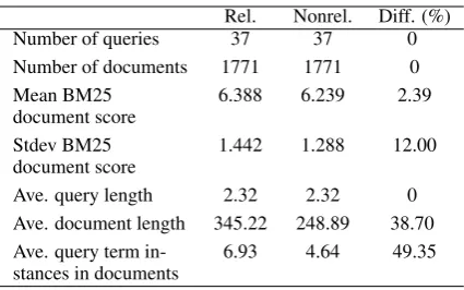 Table 4: Data characteristics that are independentof the chosen knowledge base and threshold.