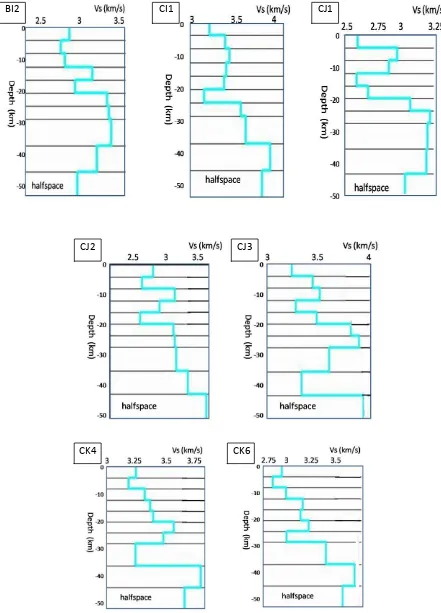 Fig. 6.  Velocity structure models inferred from inversion of Love wave   group velocity dispersion in Fig 5 