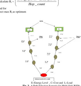 Fig. 3E=Energy Level  , C=Cost and  L=Load :  A Path Selection Scenario for Multi Sink WSNs