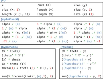 Figure 4: Selections of code snippets algorithmi- algorithmi-cally determined for the linear regression  home-work