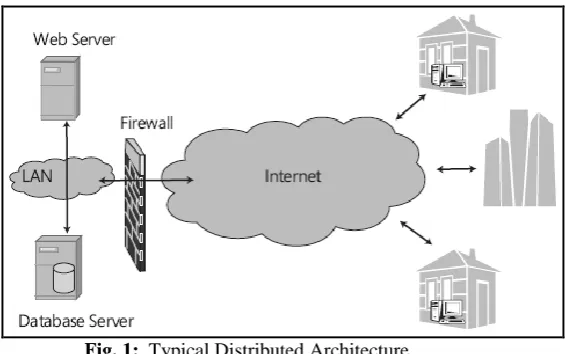 Fig. 1:  Typical Distributed Architecture  