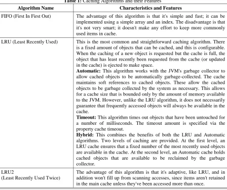 Table 1: Caching Algorithms and their Features 
