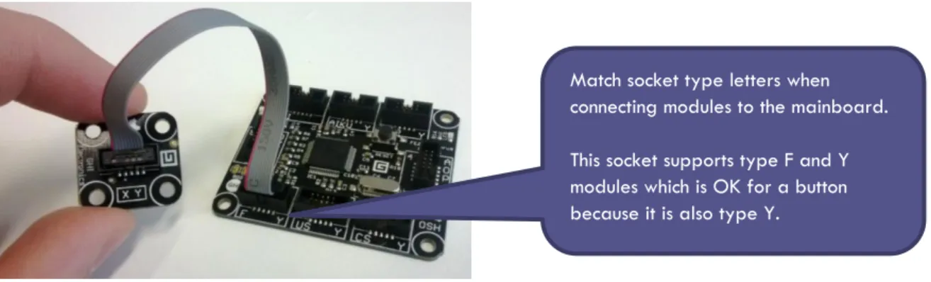 Figure 2: Assembling the hardware  The most important rules for plugging together Gadgeteer are: 