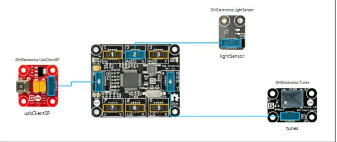Figure 37: Modules in the Designer for the Burglar alarm project 
